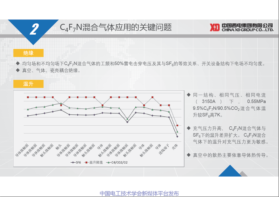 西电开关电气公司朱凯博士：基于C4F7N混合气体的高压开关设备