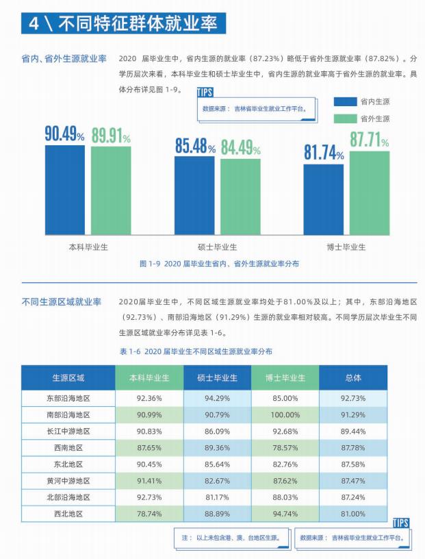 吉林大学院校解析！就业、专业等问题一文了解