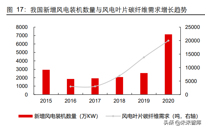 碳纤维行业深度研究报告：高性能、高壁垒，创造黑金时代