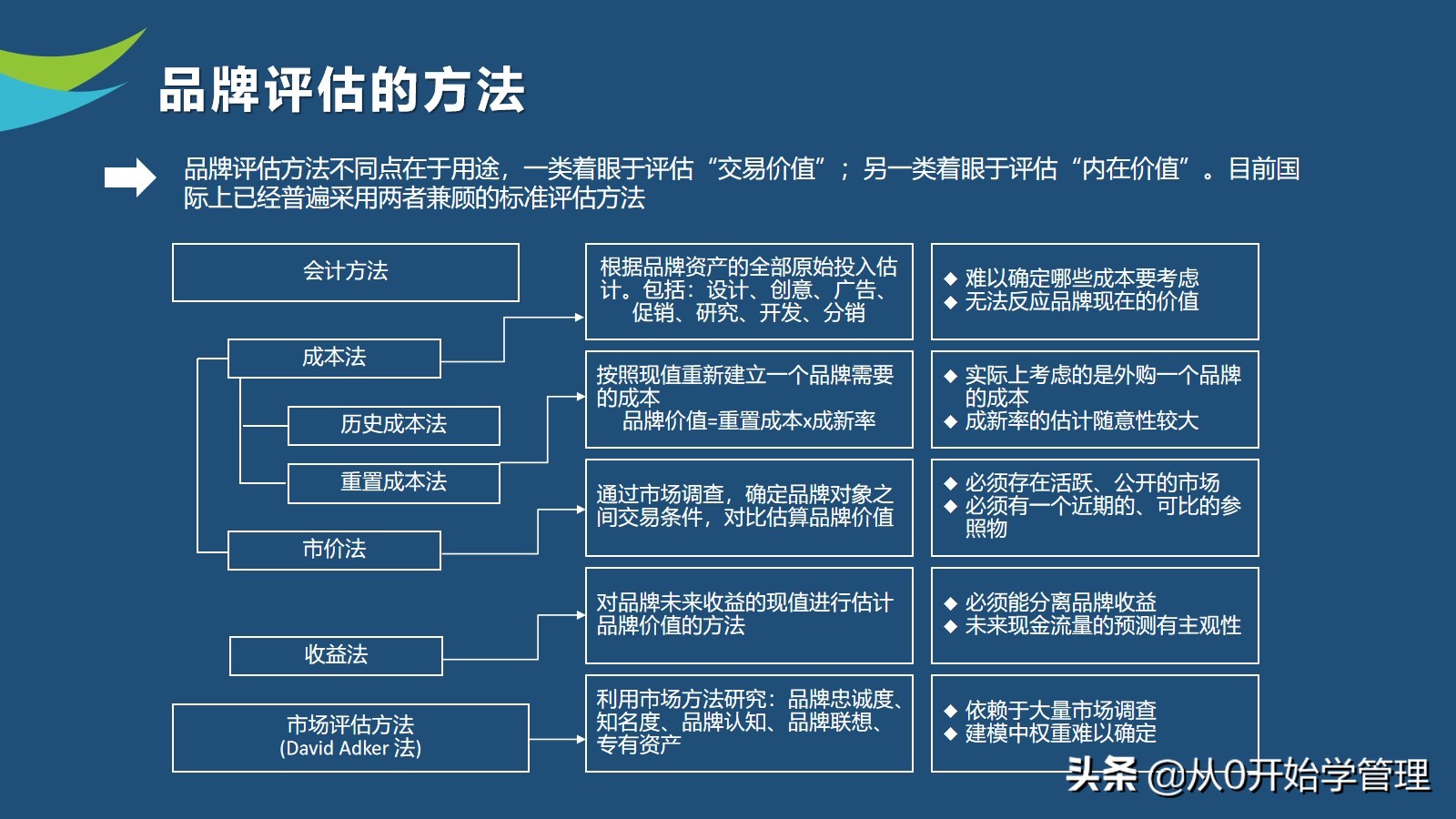 10年品牌经理亲授：如何做好品牌管理？PPT (落地版)