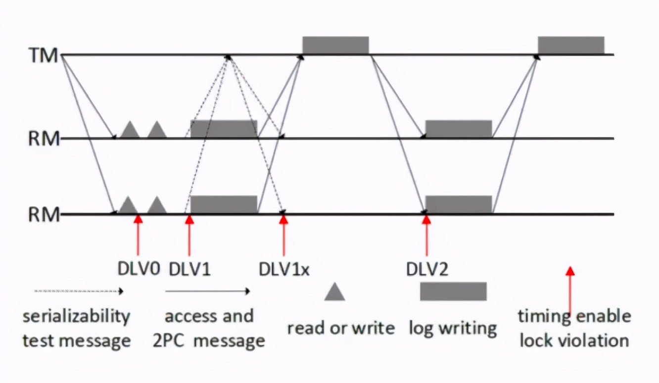 美团内部讲座｜周烜：华东师范大学的数据库系统研究