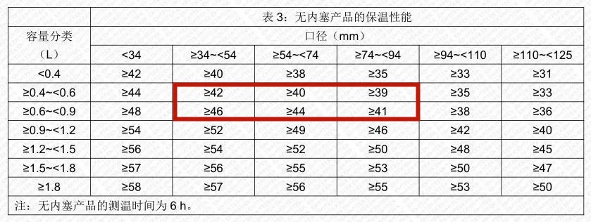 花多少钱给宝宝买儿童保温杯才最值当？99？199？299？