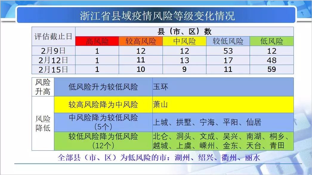 健康725,健康725预约挂号