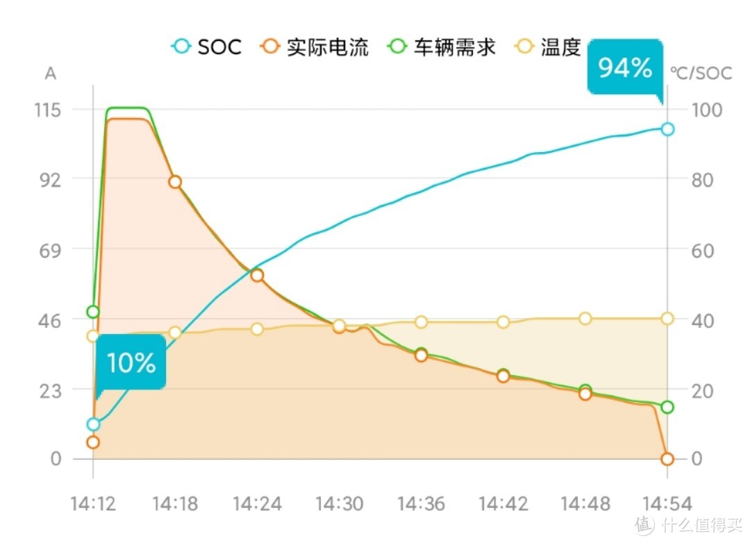 四门拆卸，全车喷漆，风挡更换的精品车况—我被错付了吗？