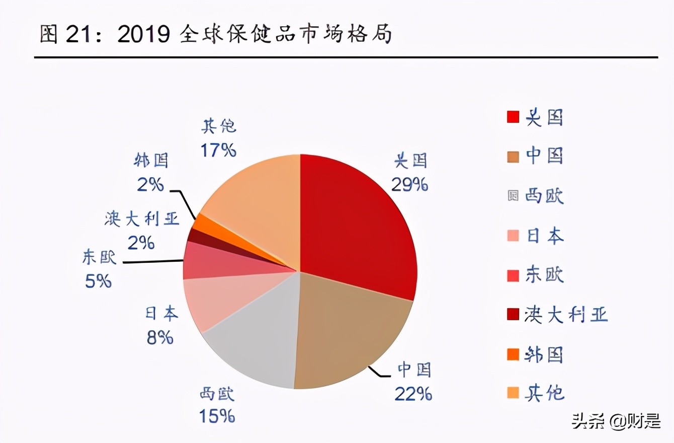 汤臣倍健专题研究：业绩亮眼，保健品龙头再起航