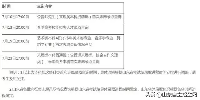山东部分高校公费师范生录取分数线及录取情况来了!请及时查询