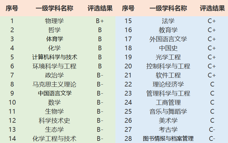 高校复仇者联盟之—山西大学