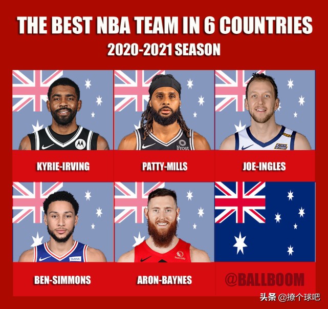 nba在哪些国家比较火(美媒评6个国家最佳NBA阵容，澳洲男篮第3，加拿大挑战美国？)