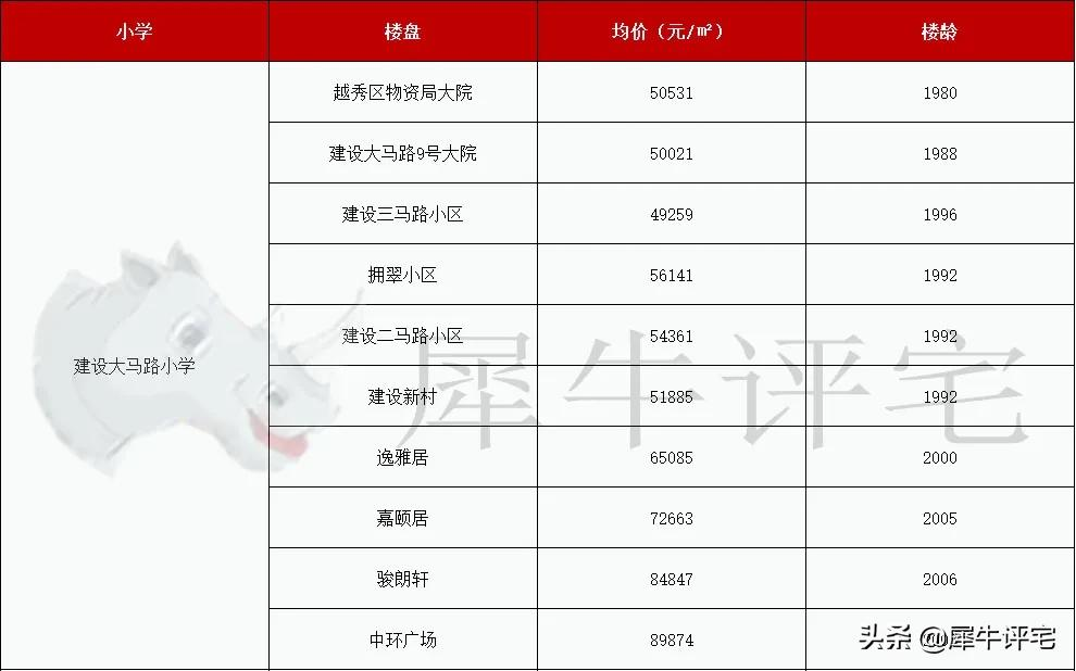 越秀外国语学校（收藏）