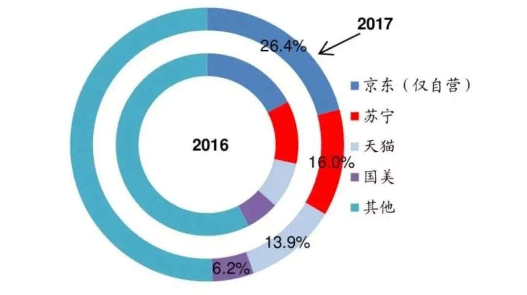 国美布局线下，黄光裕的又一“赌局”？