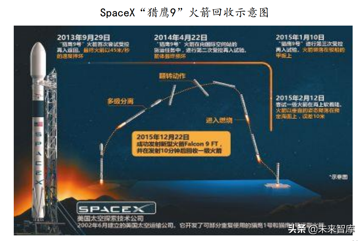 卫星行业深度报告：卫星产业链全面梳理，哪些领域值得投资？