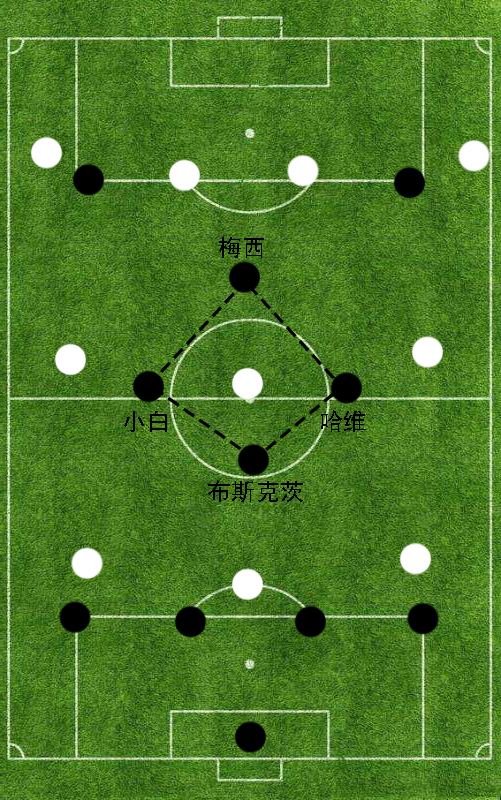 欧冠为什么八月份打(传控的代名词——2011年的巴塞罗那为何能够取得成功？)