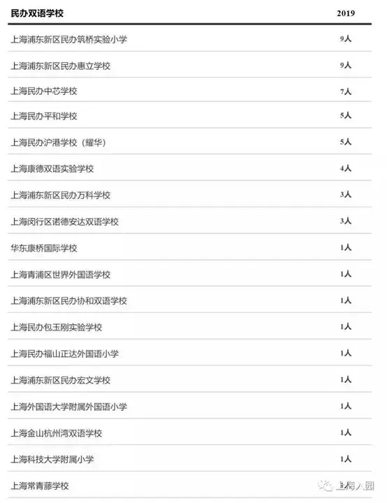 上海10大口碑爆棚的民办园盘点！建议转发