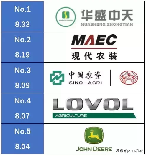 全国农机用户满意品牌之喷杆喷药机排行榜,国产品牌优势明显