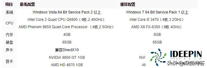 win10 20H1系统玩gta游戏总是崩溃的问题