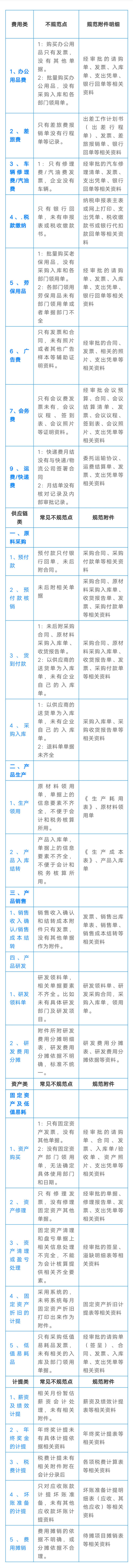 华为会计凭证装订方法，牛！这才是财务真正的凭证装订水平