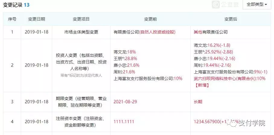 没有支付牌照?没关系,这家聚合支付公司仍完成5000万A轮融资