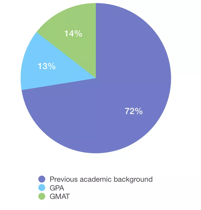 想去德国留学，做好这个，一定能提高申请成功率