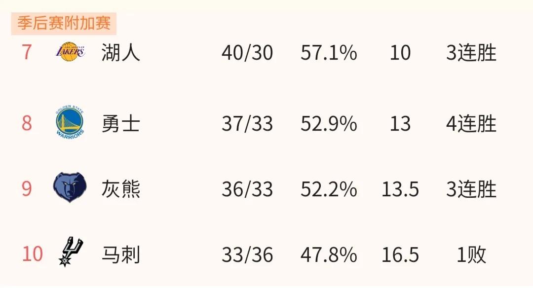 nba为什么是n(NBA为什么要增加附加赛，这样对东西部排名第7和第8公平吗？)