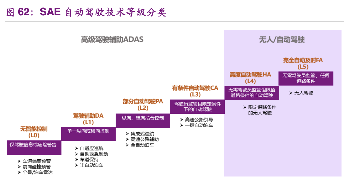 【公司深度】华域汽车：综合汽车零部件企业，电动化智能化促发展