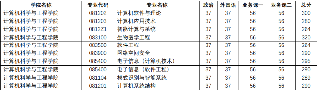 南京理工大學計算機學院南京理工大學2021年計算機專業考研信息簡介