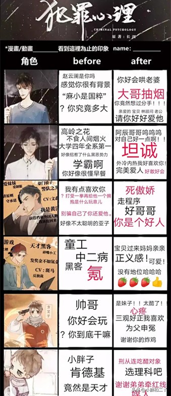 长洱《犯罪心理》即使有罪恶和黑暗,但人性让我们向善和憧憬美好