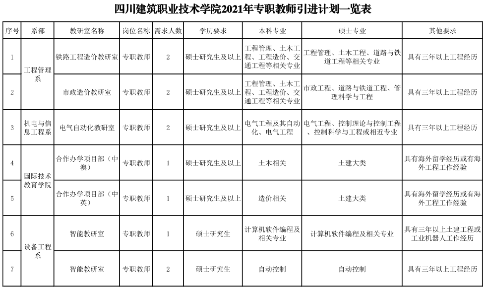 四川建筑职业技术学院2021年招聘简章