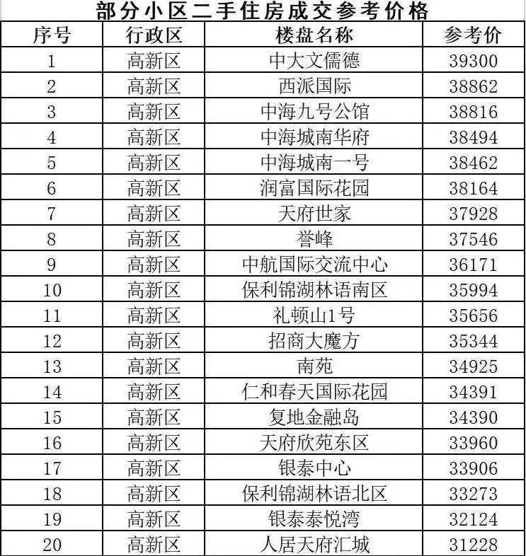 成都限购2021年大全：社保+户口+功能区区域间限购+限购套数