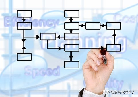 校园外卖怎么做，学生在校园内创业的优势有哪些？