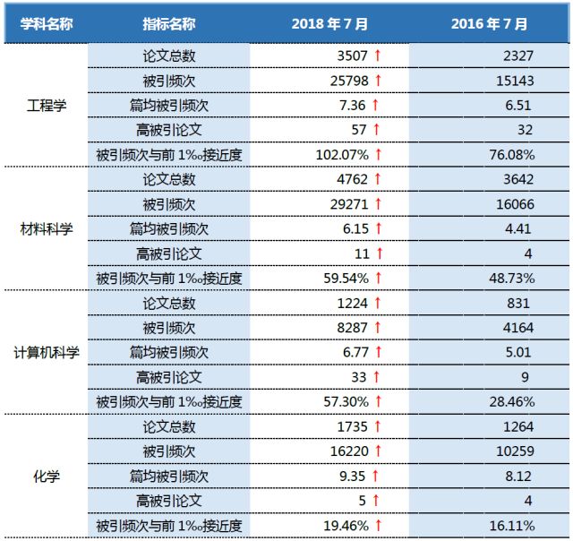 收藏！报考东北大学，这些特色专业和