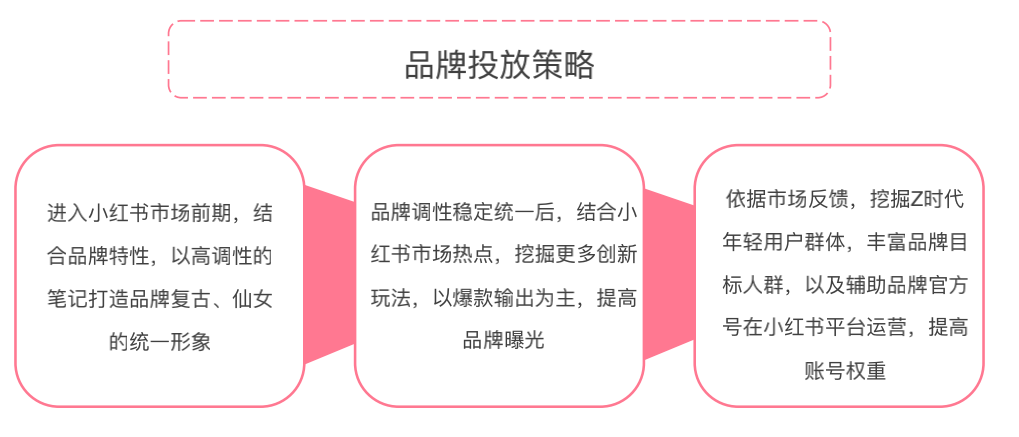 小红书种草推广怎么操作（小红书优秀的种草式营销模式推荐）