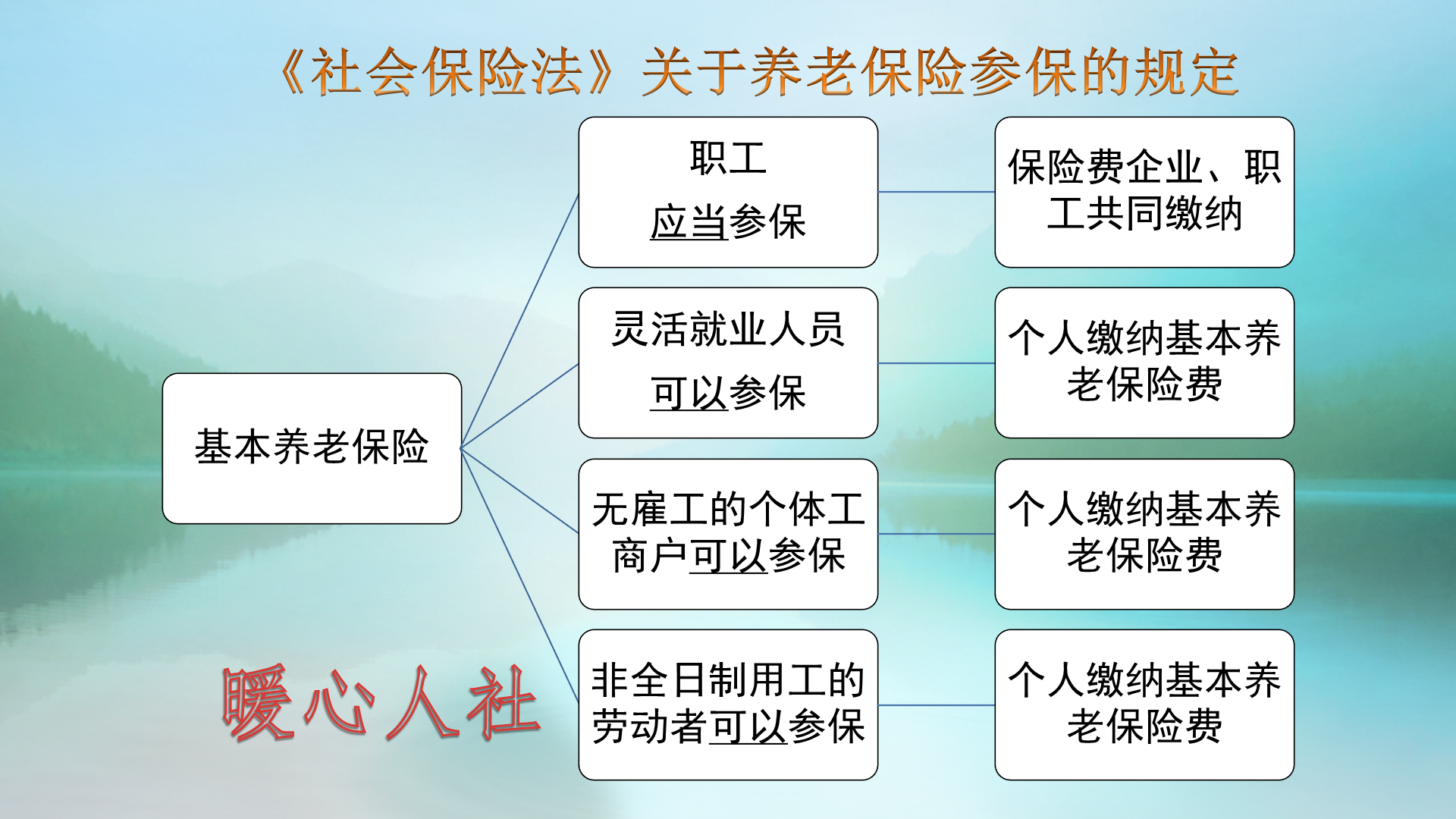 无业人员交养老保险，如何选择缴费档次才划算呢？