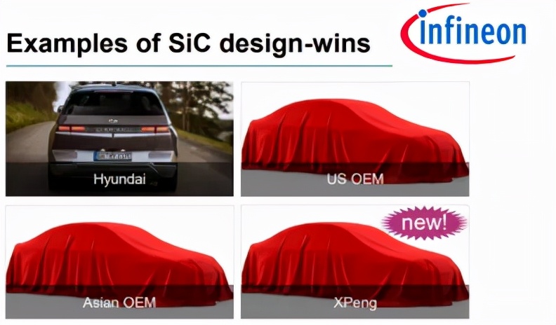 2021SiC2022