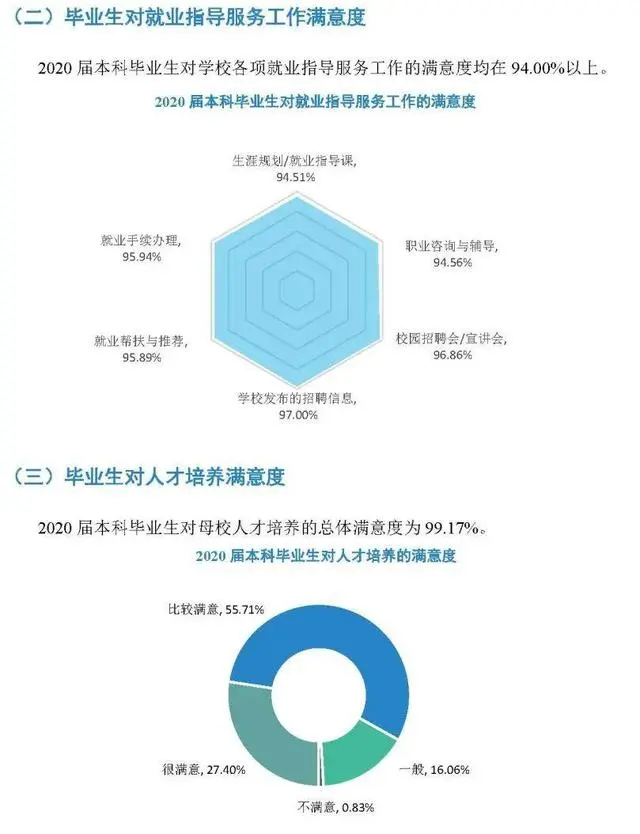 院校解析：南昌大学！了解院校，一文即可