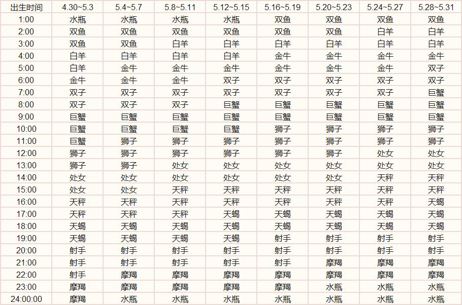 上升星座是什麼意思對於星座性格有什麼影響