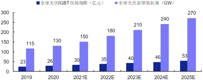 电子行业中的CPU，功率半导体核心IGBT的未来怎么看？