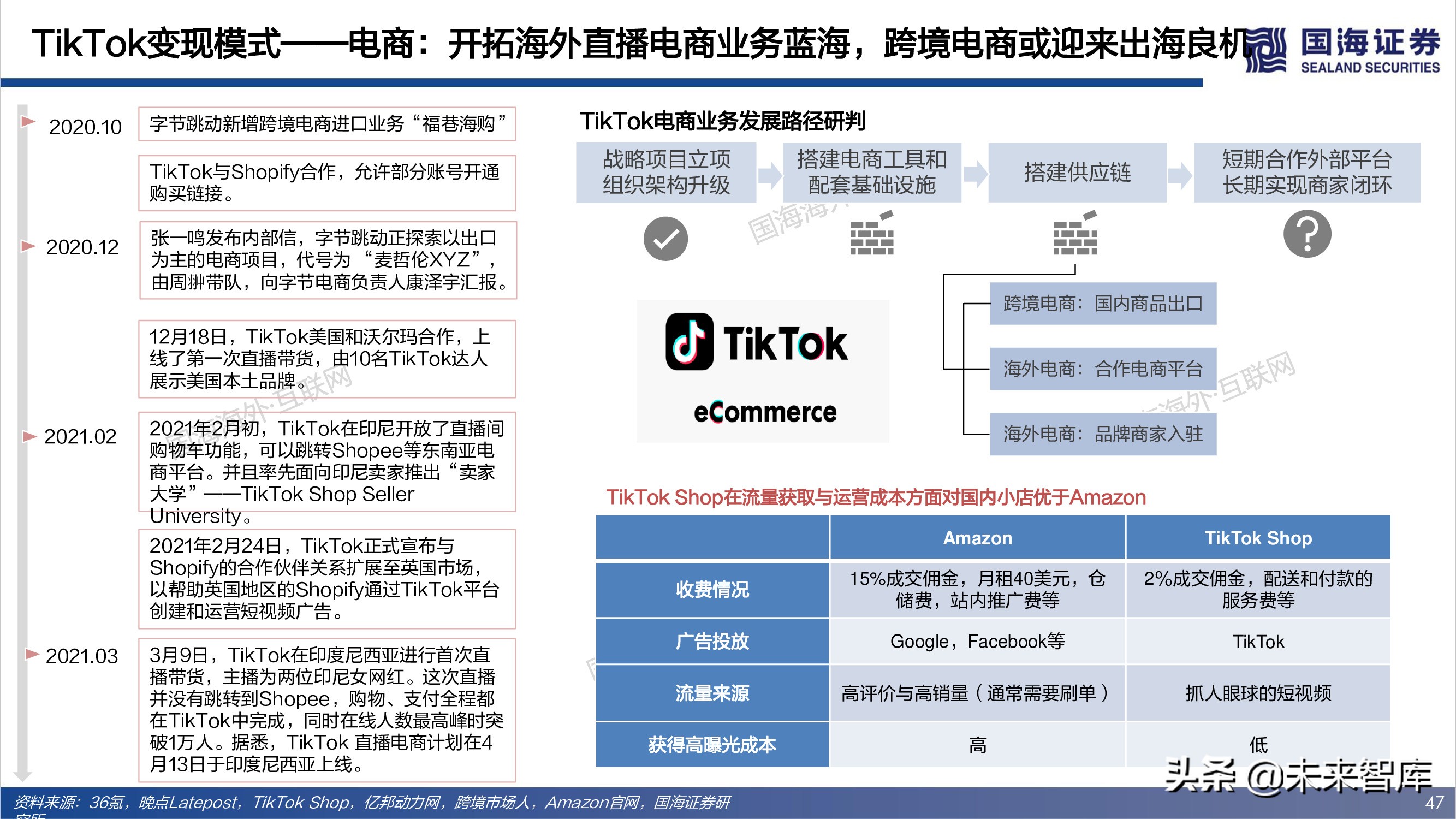 短视频出海专题报告：全球化时代已至，中国巨头逐鹿千亿美金市场