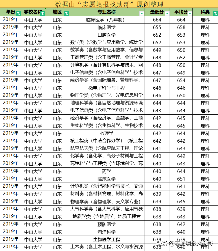 这所大学，华南第一学府，广东高校“一哥”，还是中国最美大学