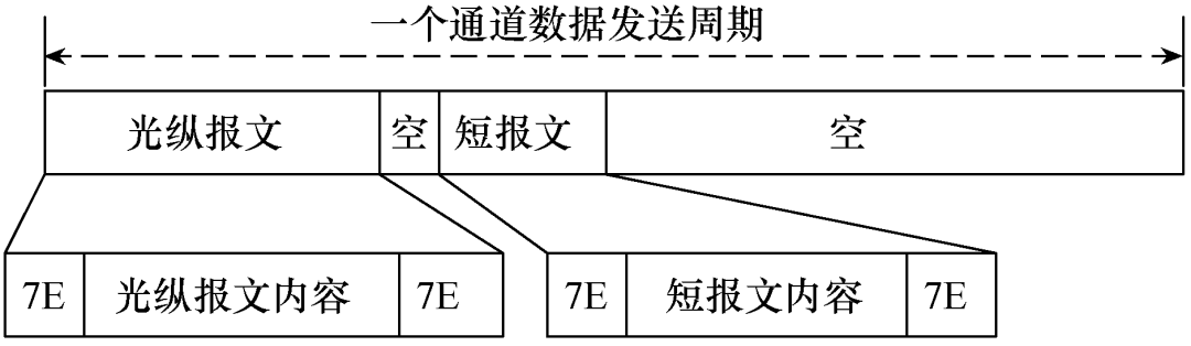 一種在線識別光纖通道異常區間的方案