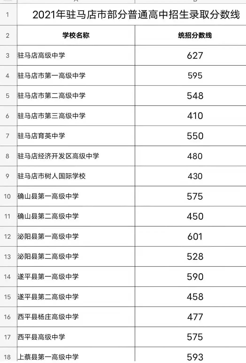 最新！洛阳又一批高中公布2021中招录取分数线