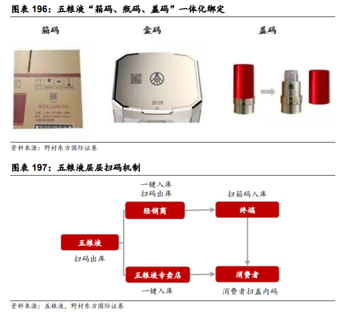 五粮液深度解析：量价仍有较大提升空间