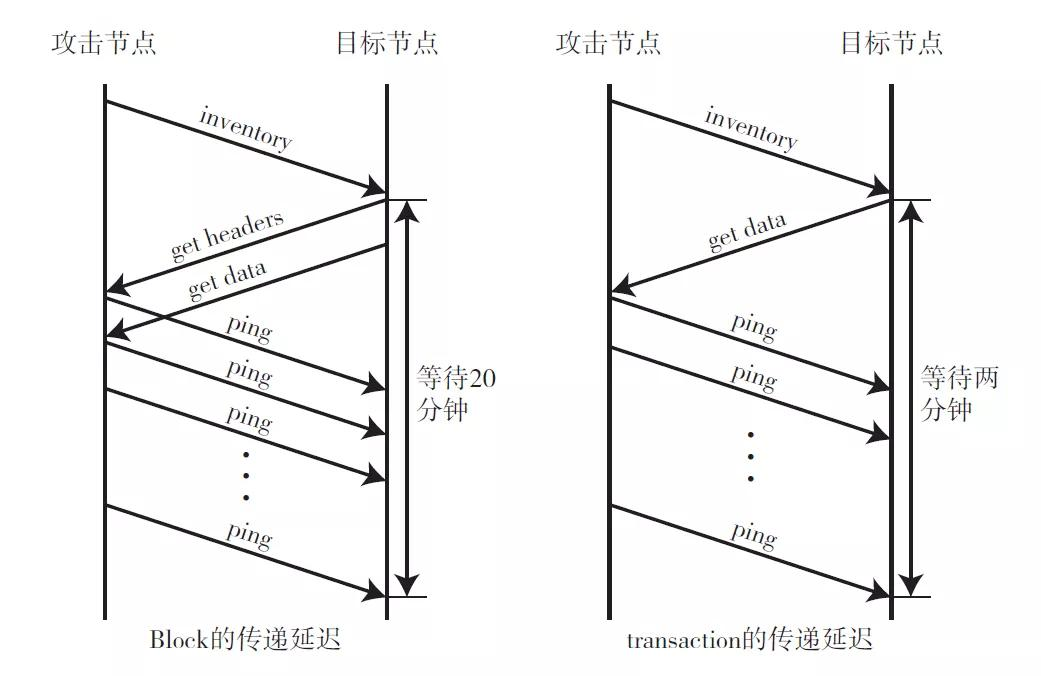 警惕区块链：比特币的陷阱与风险