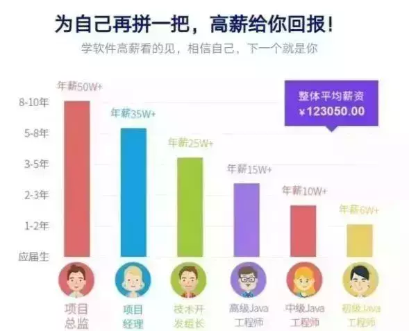今年，阿克苏将有68位学生被西安工业大学继续教育学院录取