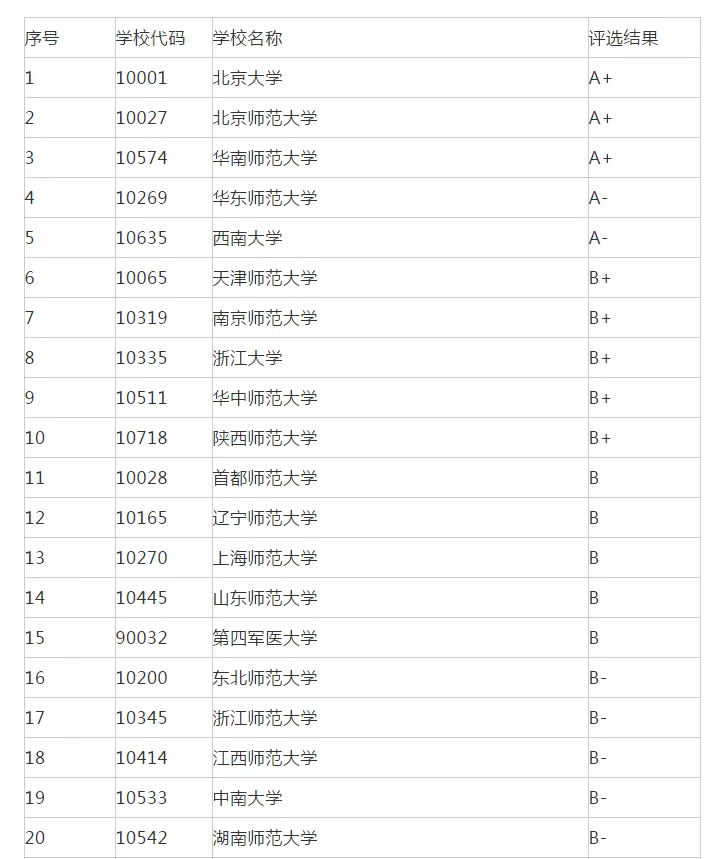 考研院校排名丨应用心理学专业