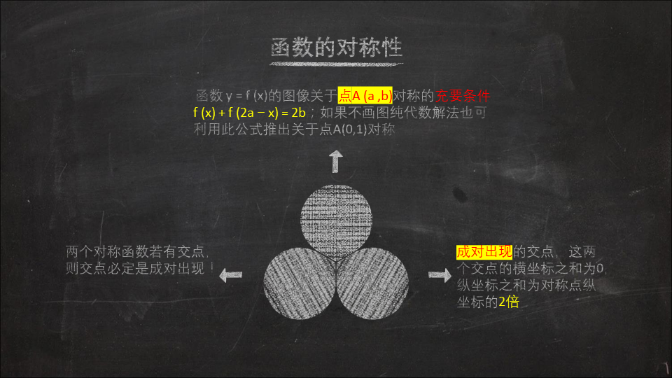 高考数学函数压轴题，求反函数，求坐标和，求参数取值范围