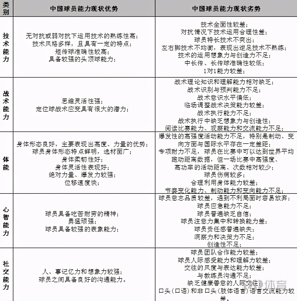 中超青训什么时候能进入(2020中国足球报告之青训：大纲带动革新 五系一体写新篇章)