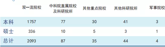 天津大学2020届本科毕业生就业质量报告分析！附：2021年招生计划