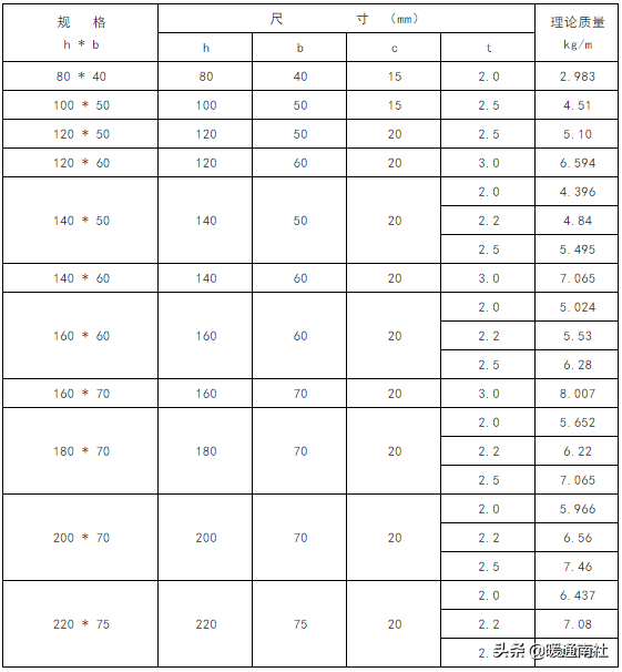 螺纹钢理论重量表(常用钢材理论重量表大全速查)