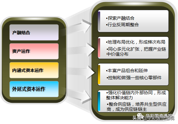 集团财务管控系列｜一：集团的财务战略与财务管控