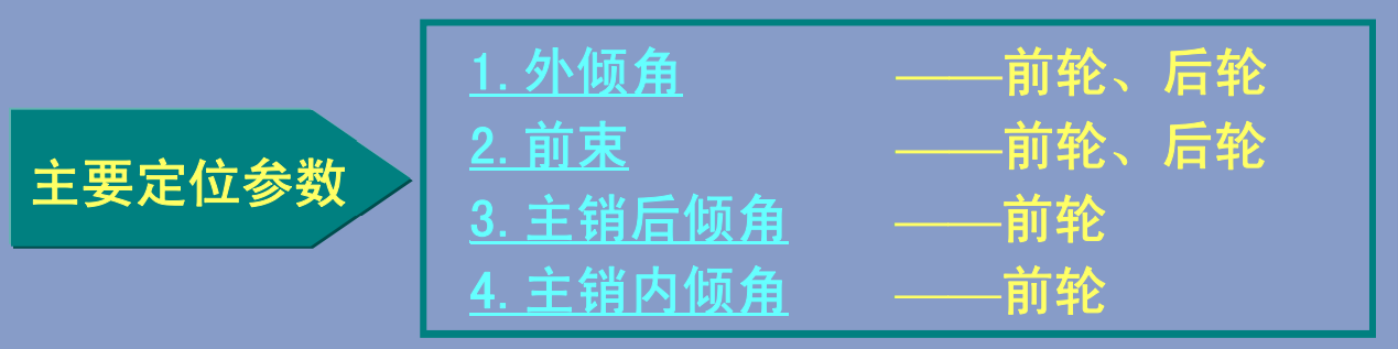汽车四轮定位关键参数揭秘，避坑指南必看